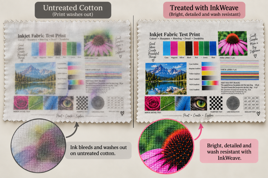 InkWeave™ Inkjet Fabric Pretreatment – 300ml - Image 2